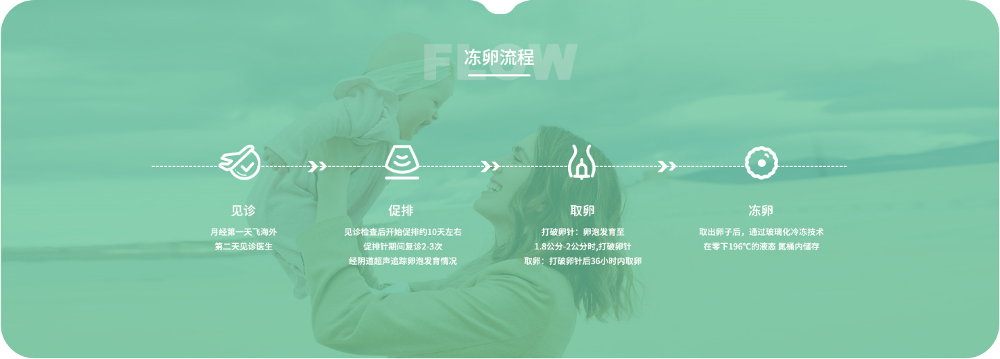 生殖优势